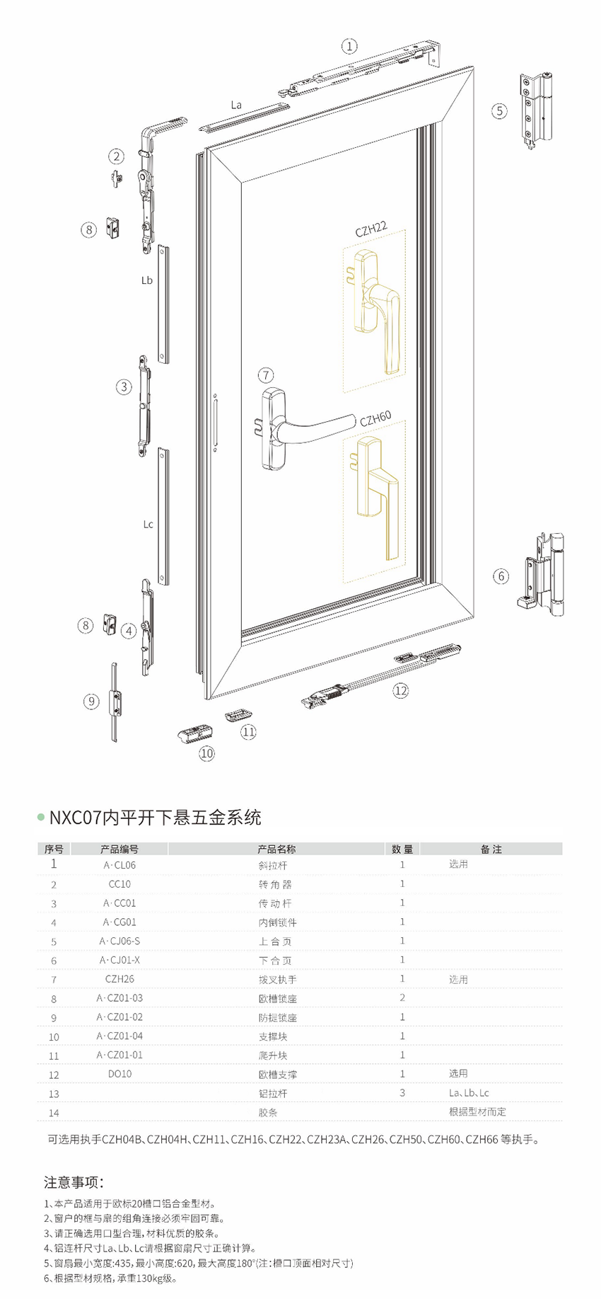 內開下懸窗五金解決方案