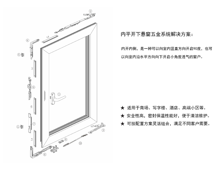 內（nèi）開下懸窗五金解決方案